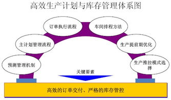 企業(yè)運營與供應鏈管理咨詢 高效協(xié)同驅動持續(xù)增長