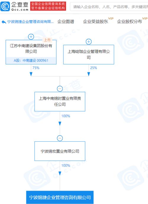 中南建設關聯(lián)企業(yè)成立注冊資本5000萬企業(yè)管理咨詢公司