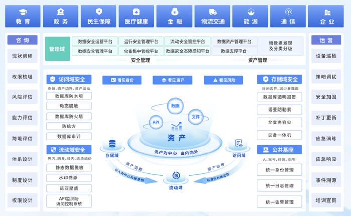媒體專訪|美創(chuàng)科技胡大海 國內(nèi)數(shù)據(jù)安全市場正處戰(zhàn)略機遇期，企業(yè)管理咨詢視角下的挑戰(zhàn)與應對