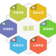 企業(yè)管理咨詢 賦能組織，驅動成長